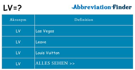 abkürzung lv|Abkürzung: lv .